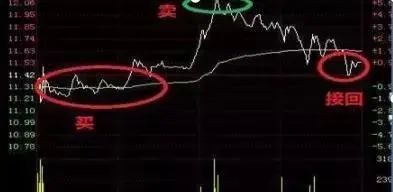 炒股发不了财_悟透自己_正确认识自己