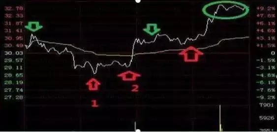 正确认识自己_炒股发不了财_悟透自己