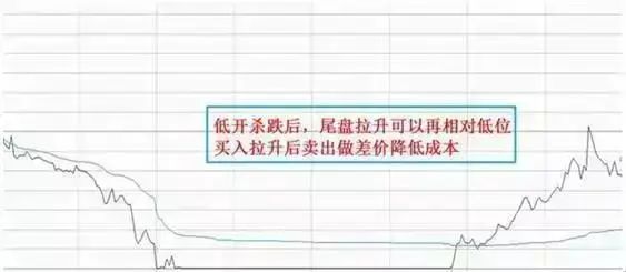 炒股发不了财_正确认识自己_悟透自己