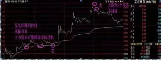 炒股发不了财_正确认识自己_悟透自己