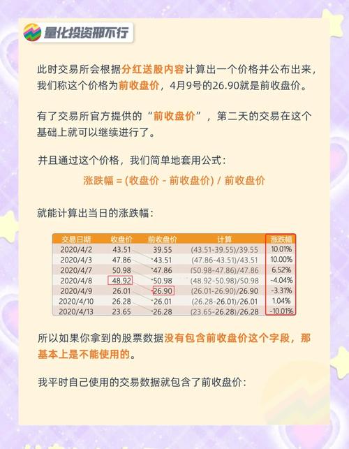 复权股价计算公式_股票复权计算方法_股票复权价格