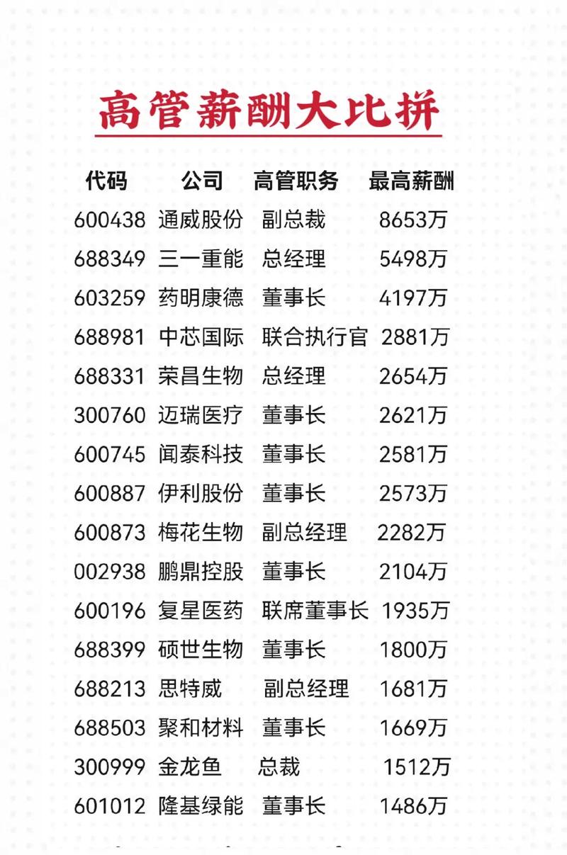 上市公司员工涨薪情况_上市企业员工薪酬涨幅_公司上市后工资会涨吗?