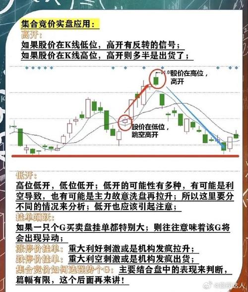 股票委托,成交_集合竞价一字板挂单策略_竞价盘口微妙变化