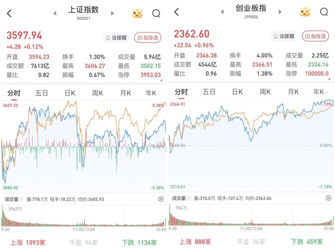 A股市场行情分析_热门板块走势解读_创业板综合指数走势图