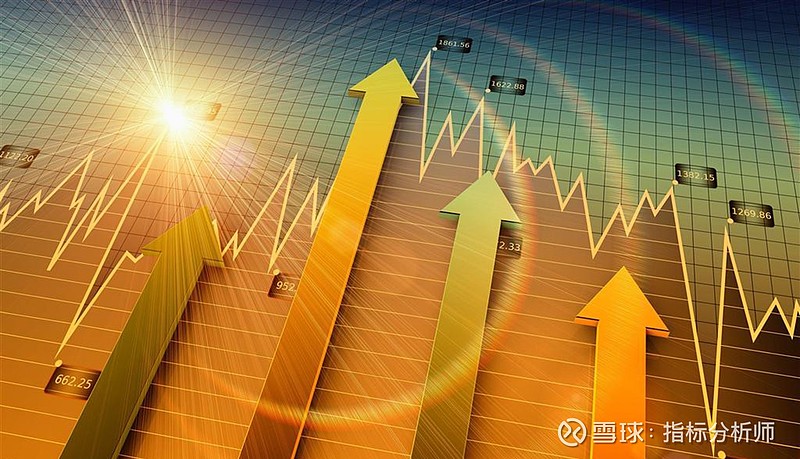 反趋势类指标_乖离率BIAS相对强弱指标RSI威廉指标随机指标KDJ_股市cr指标