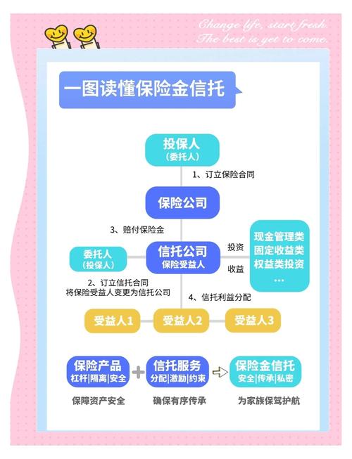 保险信托功能比较_保险金信托的举例说明_保险与信托在资产规划中的差异