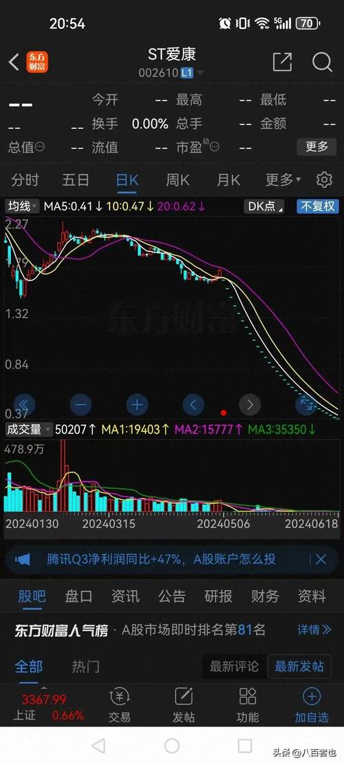 股票卖单全是1手是什么意思_打板资金被套应对策略_无明确利空一字跌停