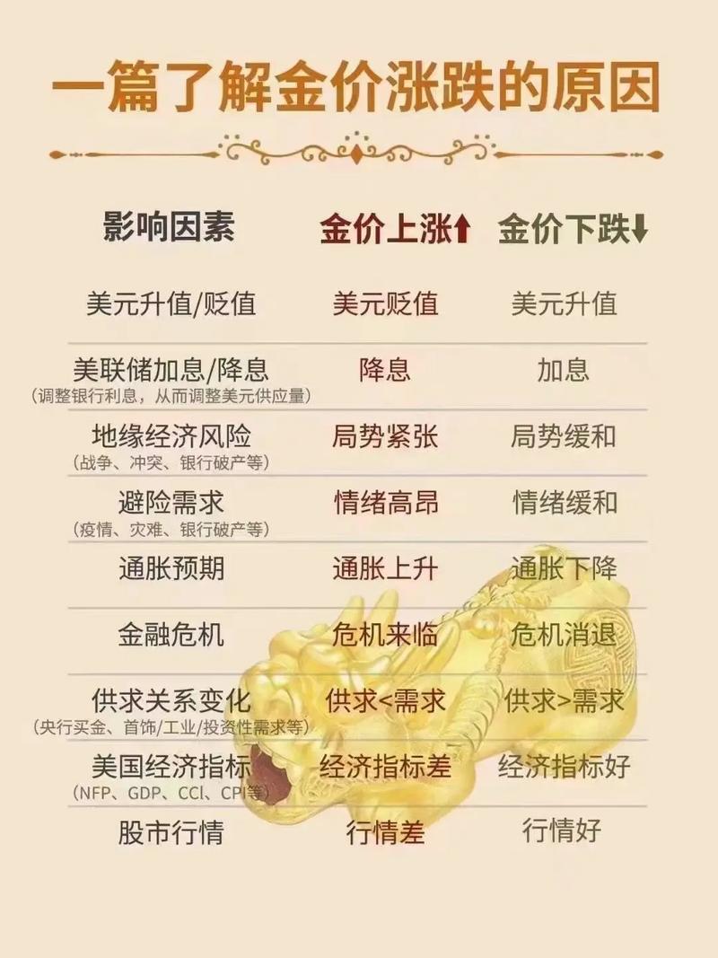 炒黄金投资风险_炒股发不了财_上班族老老实实赚钱