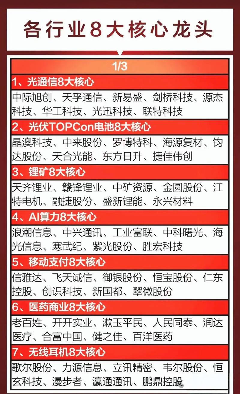 各行业龙头股大揭秘！地产龙头股票都有哪些你知道吗？ - 股票杠杆怎么操作- 期货配资平台|金股配资网|股票杠杆怎么操作|手机股票配资