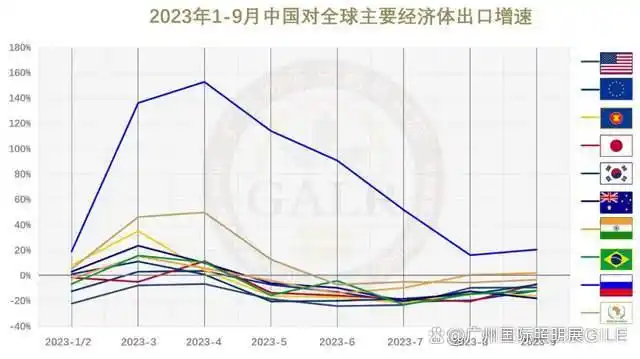 现在照明行业外贸好做吗_中国对一带一路国家外贸增速_中国货物贸易进出口总值