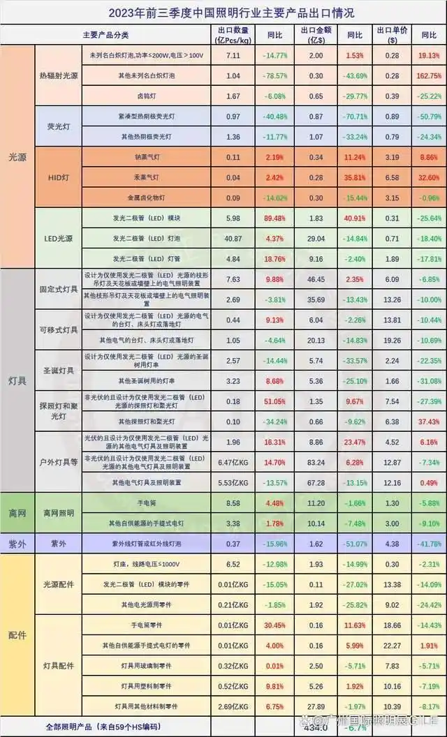 现在照明行业外贸好做吗_中国对一带一路国家外贸增速_中国货物贸易进出口总值