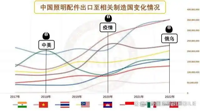 中国货物贸易进出口总值_现在照明行业外贸好做吗_中国对一带一路国家外贸增速