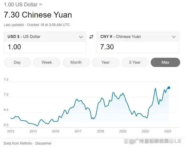 现在照明行业外贸好做吗_中国对一带一路国家外贸增速_中国货物贸易进出口总值