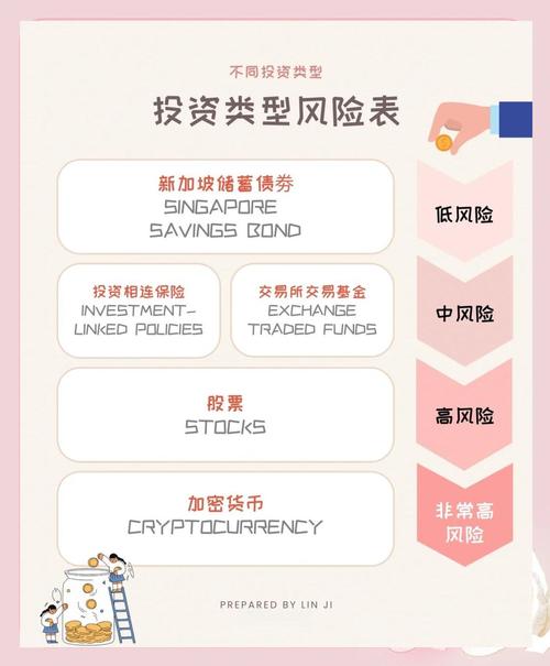 股票投资有哪两大类风险_股票投资风险包括哪些内容_股票投资风险类型