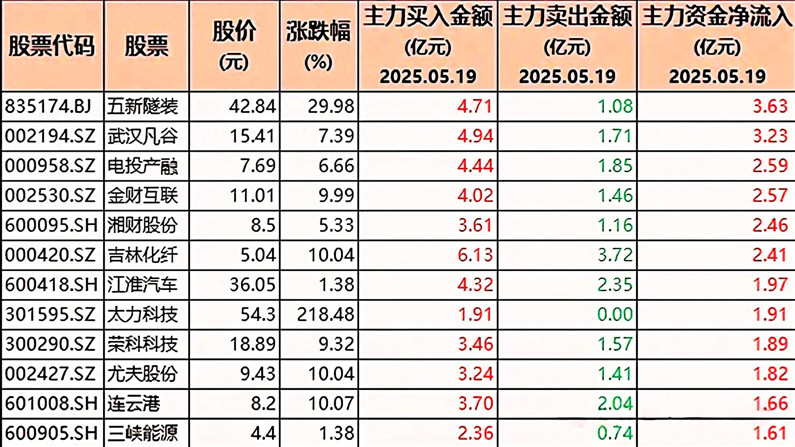A股市场热点股票_大消费概念股龙头_亿元级抢筹个股