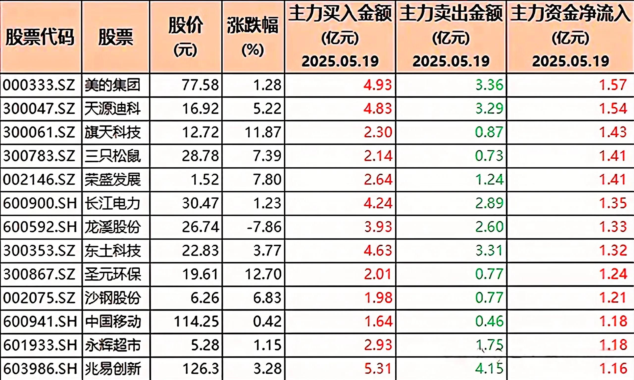 亿元级抢筹个股_大消费概念股龙头_A股市场热点股票