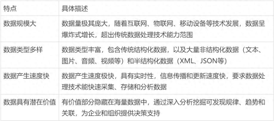 企业数据治理策略_大数据管理与应用_大数据 元数据管理