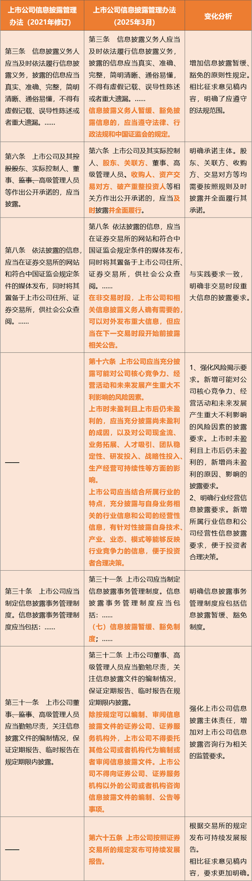 证监会信息披露监管要求_美国证监会上市公司报告里搜不到公司_上市公司信息披露管理办法