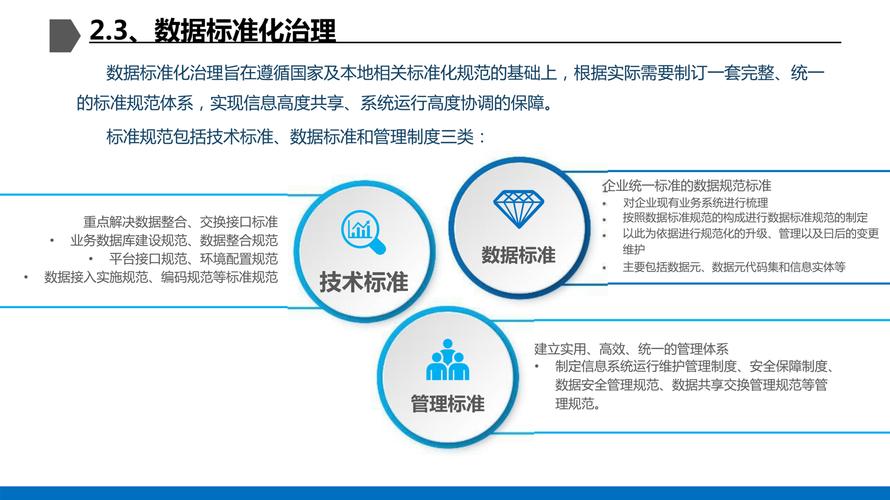 数据治理与数据管理区别_数据治理与数据管理协同工作_大数据 元数据管理