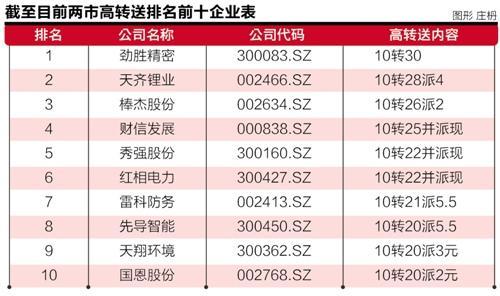 永清环保股票行情-同花顺_A股年报行情_高送转概念股