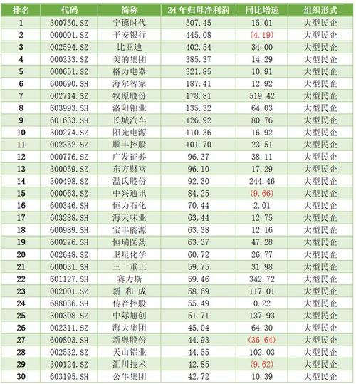 A股年报行情_高送转概念股_永清环保股票行情-同花顺