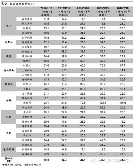 高送转概念股_永清环保股票行情-同花顺_A股年报行情