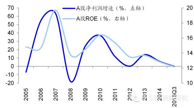 A股年报行情_高送转概念股_永清环保股票行情-同花顺