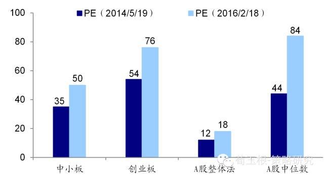 A股年报行情_高送转概念股_永清环保股票行情-同花顺