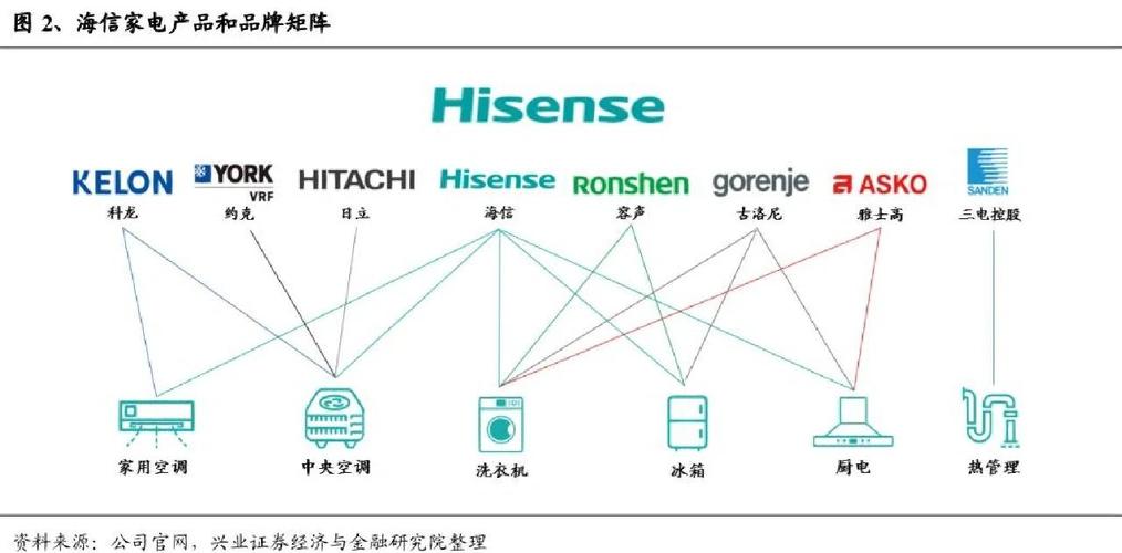 海信科龙电器股份有限公司_海信科龙股票发行_st科龙股票代码