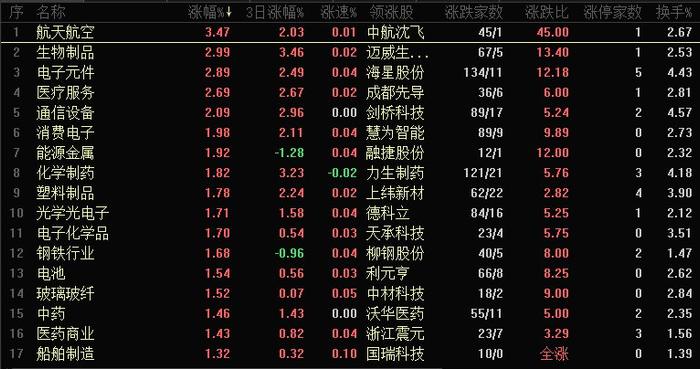 创业板综合指数走势图_上证指数震荡走势_创业板指数领涨分析