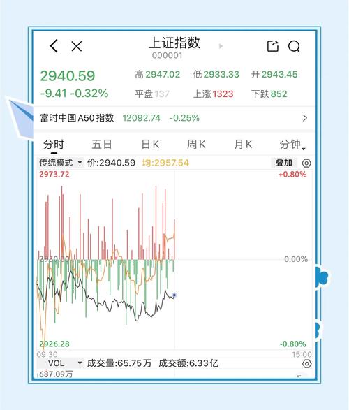 创业板指数领涨分析_创业板综合指数走势图_上证指数震荡走势