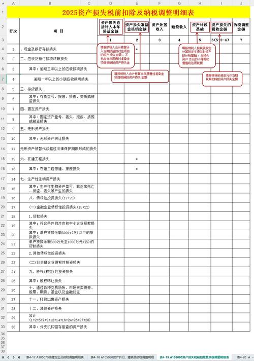 企业所得税弥补亏损明细表填写要点_企业所得税亏损说明怎么写_企业所得税弥补亏损明细表填写方法