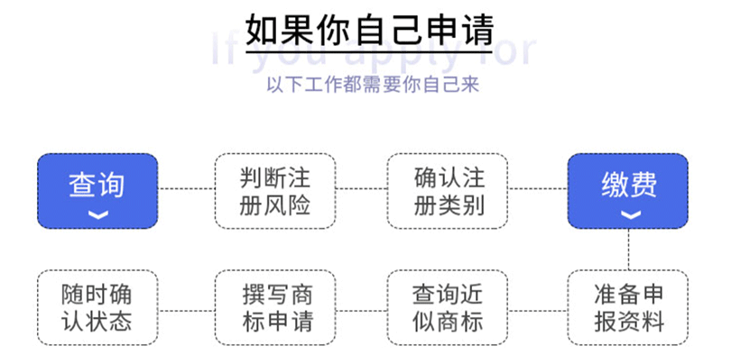 买商标一般要多少钱_商标注册费用_商标异议处理方法