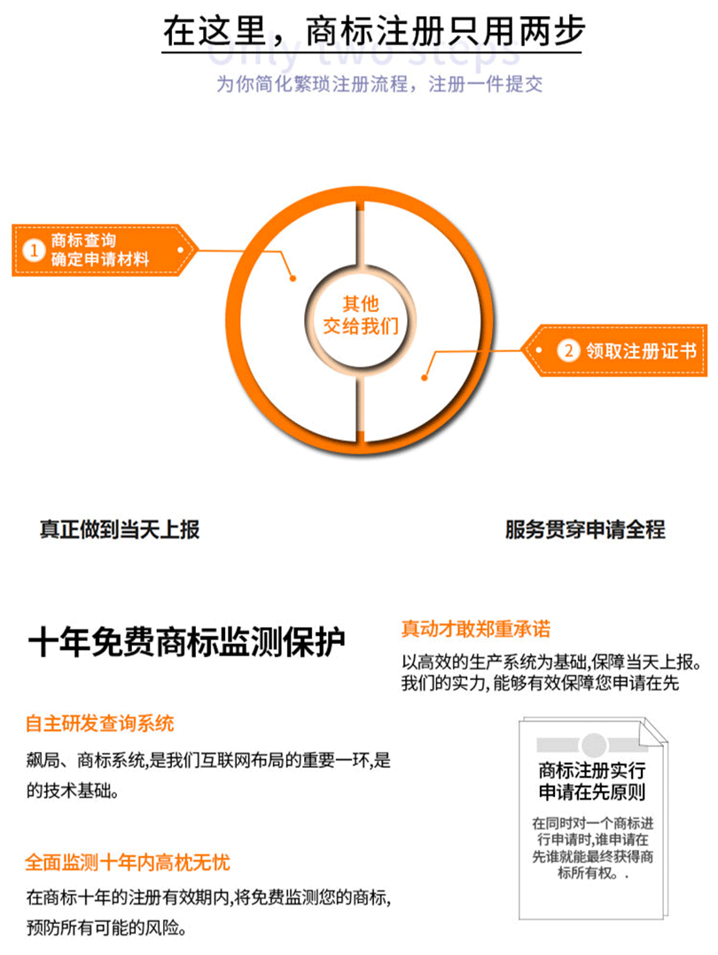 买商标一般要多少钱_商标异议处理方法_商标注册费用