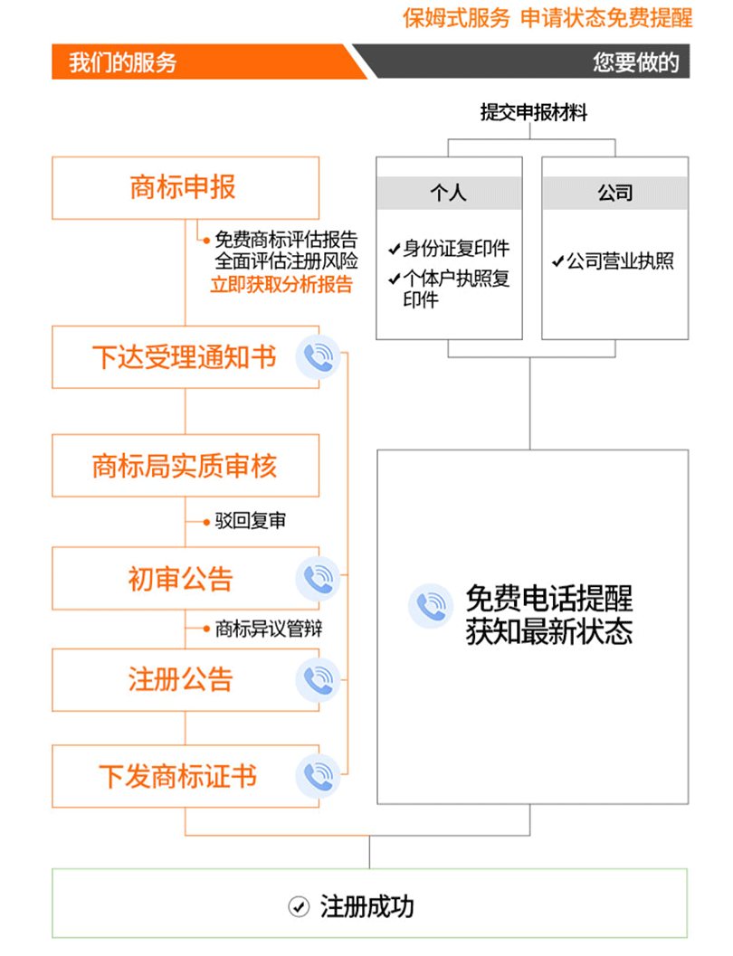 商标异议处理方法_买商标一般要多少钱_商标注册费用