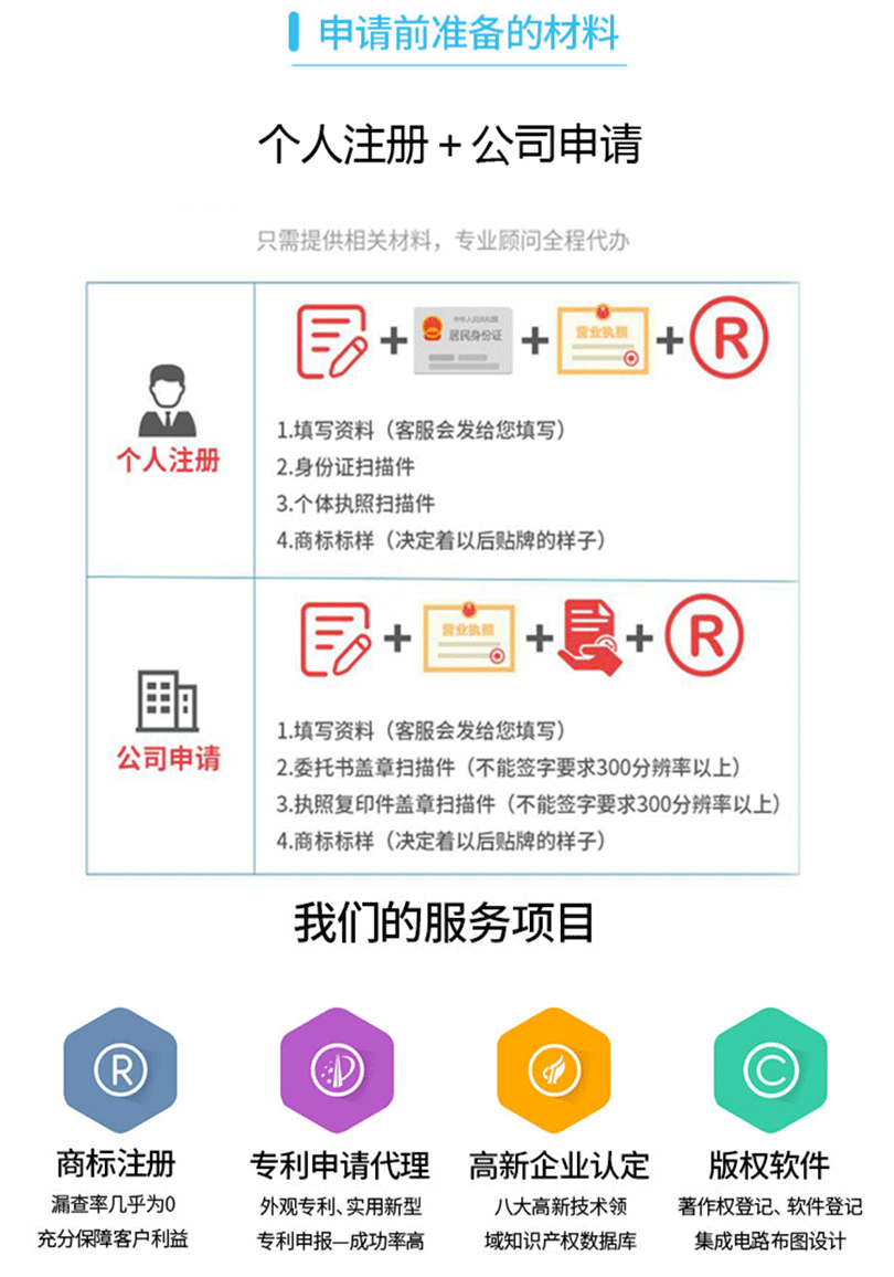商标异议处理方法_买商标一般要多少钱_商标注册费用