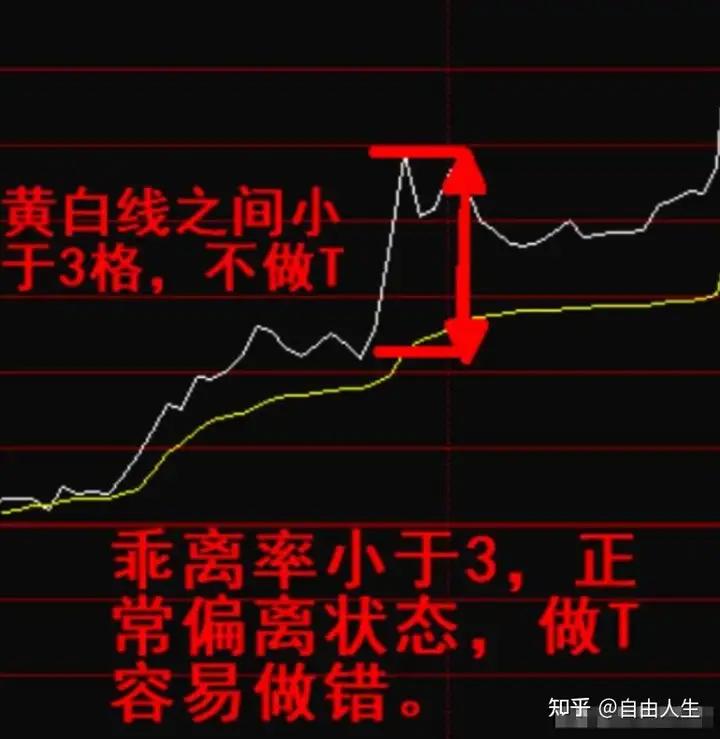 T+0交易策略_股票做T技巧_股票卖单全是1手是什么意思