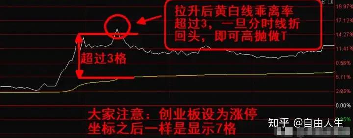 股票做T技巧_股票卖单全是1手是什么意思_T+0交易策略