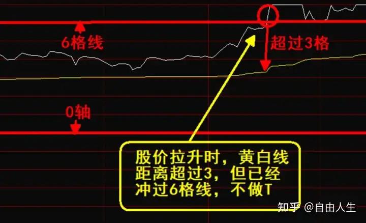 T+0交易策略_股票卖单全是1手是什么意思_股票做T技巧