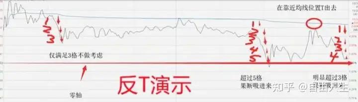 T+0交易策略_股票做T技巧_股票卖单全是1手是什么意思