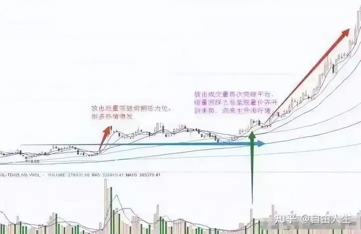 T+0交易策略_股票做T技巧_股票卖单全是1手是什么意思