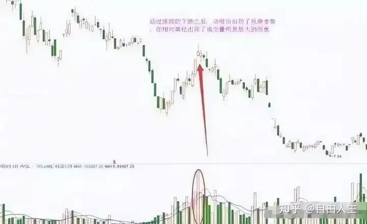股票做T技巧_股票卖单全是1手是什么意思_T+0交易策略