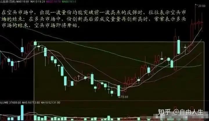 T+0交易策略_股票做T技巧_股票卖单全是1手是什么意思