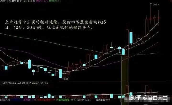 股票卖单全是1手是什么意思_T+0交易策略_股票做T技巧