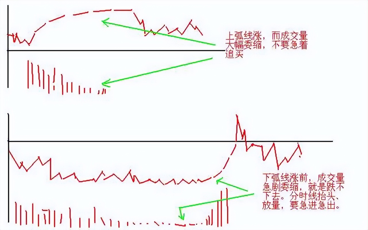 T+0交易策略_股票做T技巧_股票卖单全是1手是什么意思