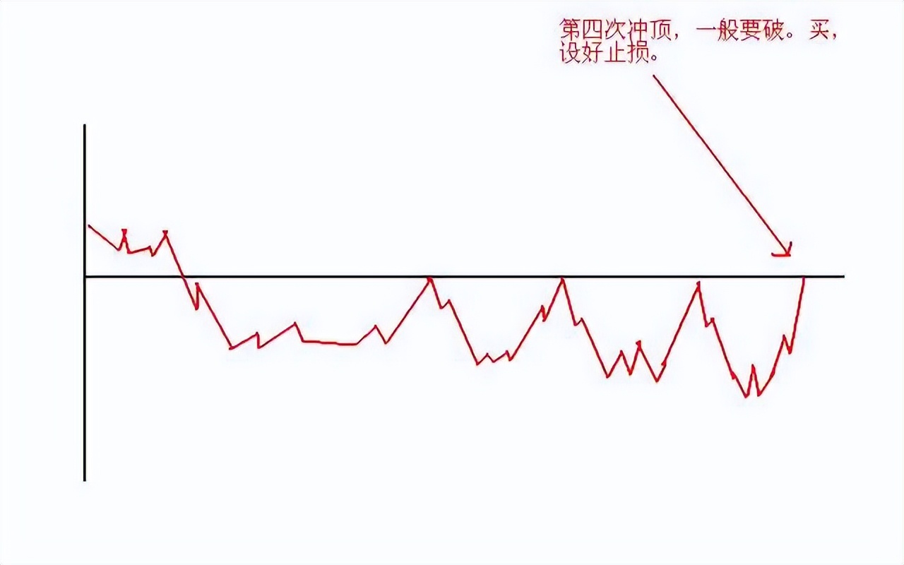 T+0交易策略_股票做T技巧_股票卖单全是1手是什么意思