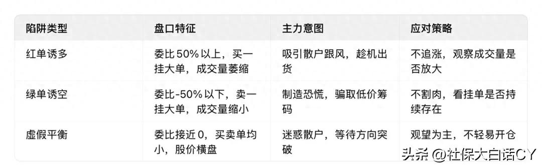 股票做T常踩坑？委比背后红绿信号，看懂避开陷阱