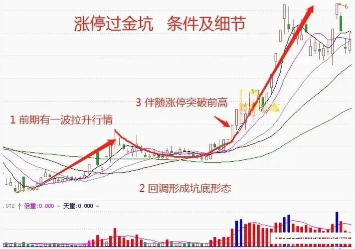短线操作技巧_A股盘口解读_股票卖单全是1手是什么意思