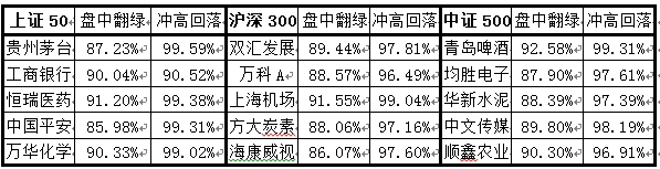 日内交易概率统计_股票价格几何布朗运动_盘前做T法