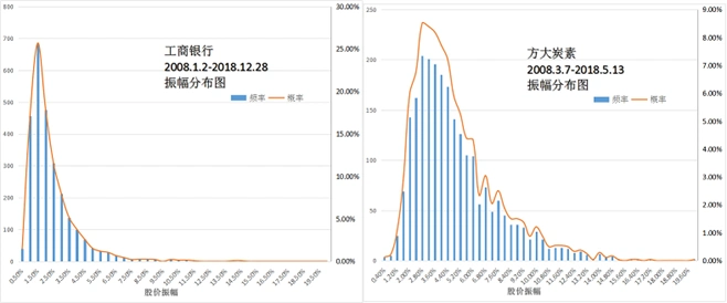 日内交易概率统计_盘前做T法_股票价格几何布朗运动